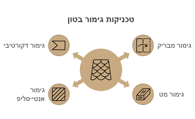 החלקת רצפת בטון