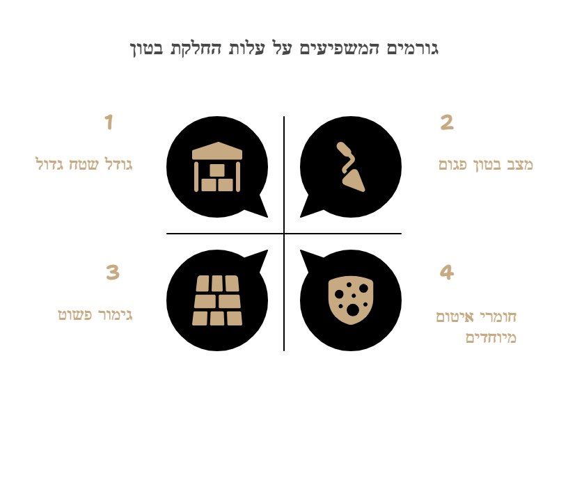 החלקת בטון קיים
