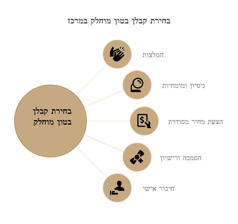 בטון מוחלק במרכז