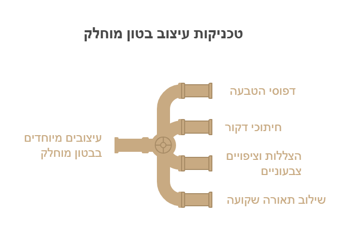 בטון מוחלק צבעים