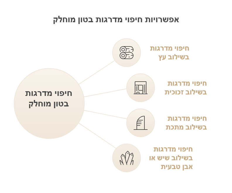 מדרגות בטון מוחלק