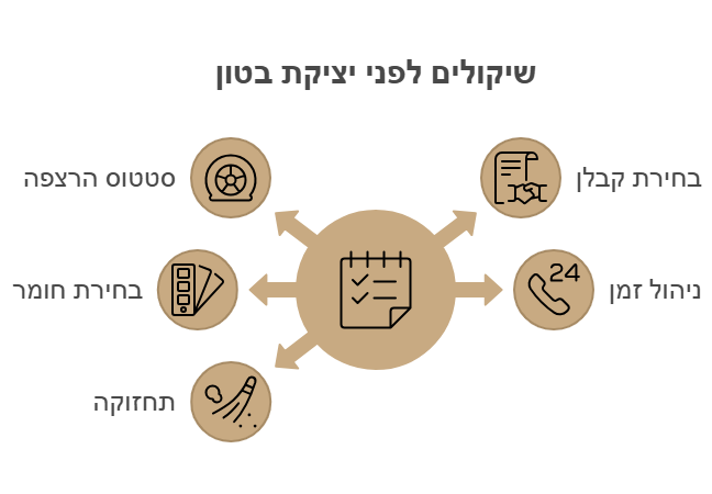 בטון מוחלק על ריצוף קיים