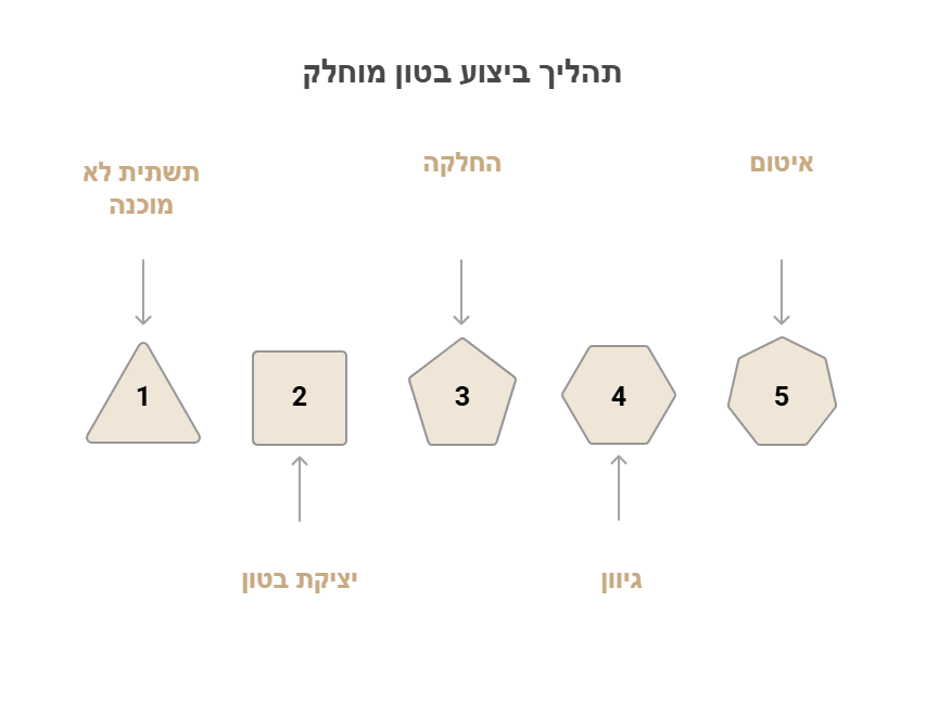 בטון מוחלק סלון