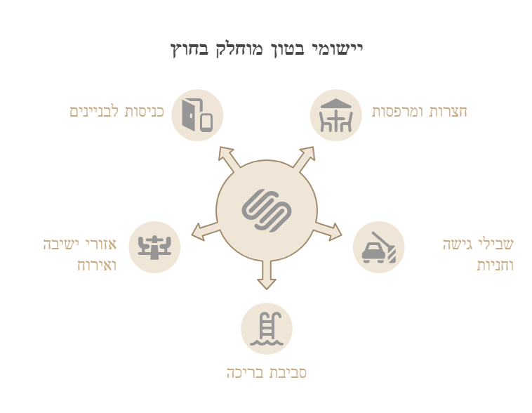 בטון מוחלק חוץ