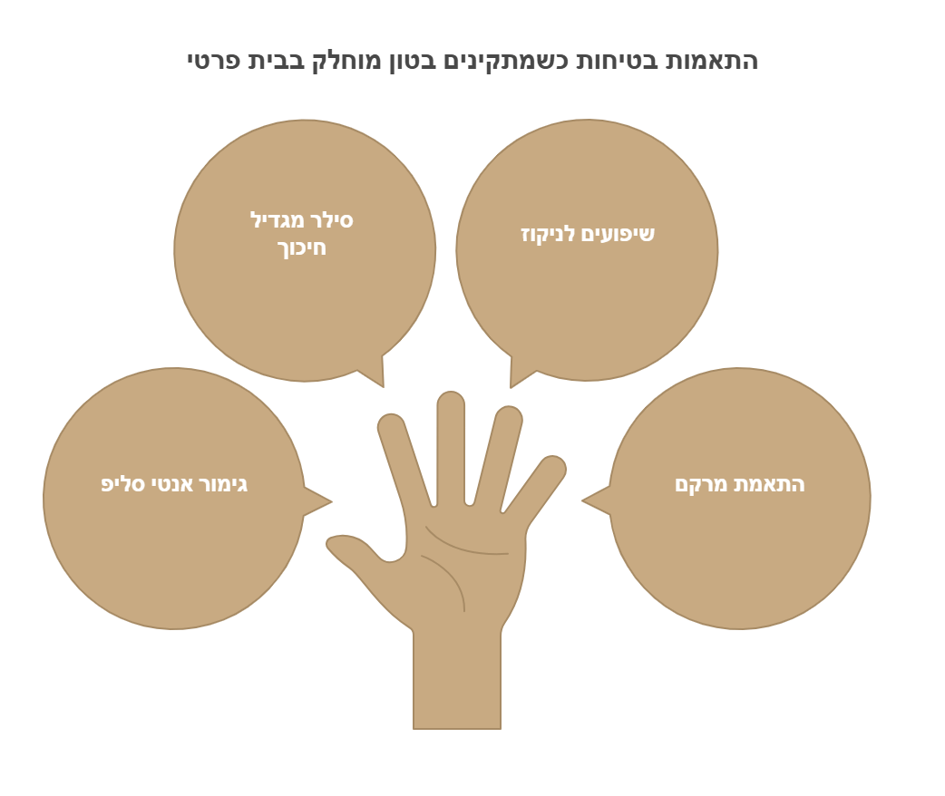בטון מוחלק לבית פרטי